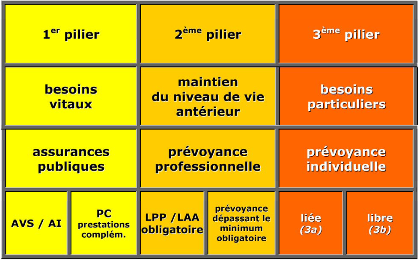 Commune de Prangins 3e pilier